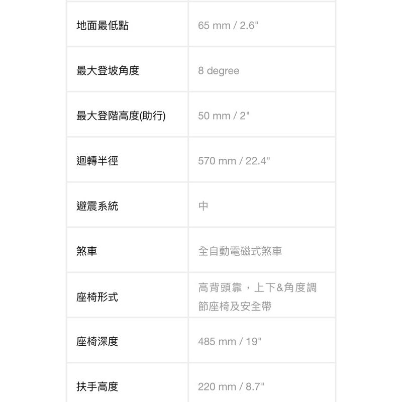 ❰免運❱ 建迪 HS-2800 電動輪椅 台灣製造 供售後保固 大型四輪代步車 代步車 台灣精品 四輪車 四輪車 輪椅-細節圖5