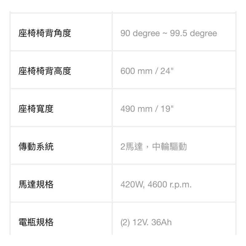 ❰免運❱ 建迪 HS-2800 電動輪椅 台灣製造 供售後保固 大型四輪代步車 代步車 台灣精品 四輪車 四輪車 輪椅-細節圖6