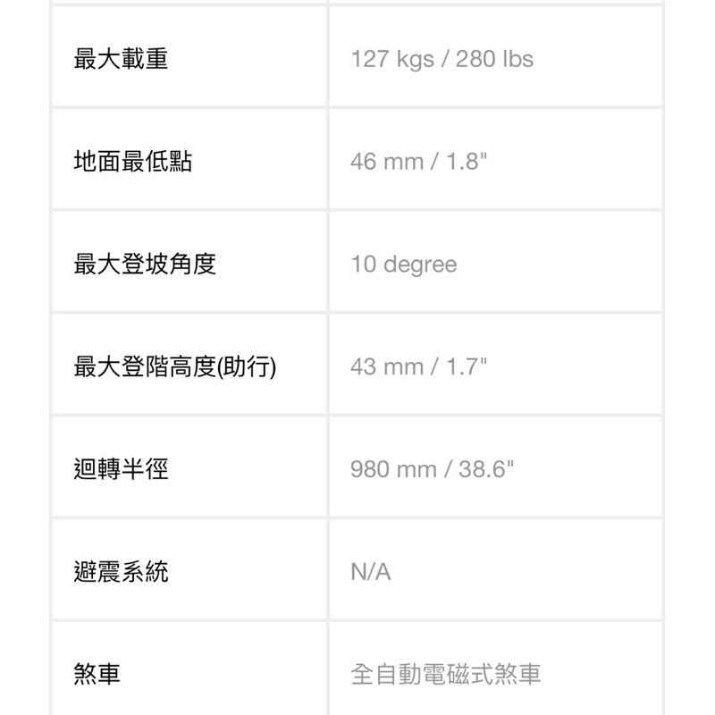 ❰免運❱ 建迪 HS-6200 折疊式後驅電動輪椅 折疊 台灣製造 供售後保固 大型四輪代步車 代步車 台灣精品 四輪車-細節圖4