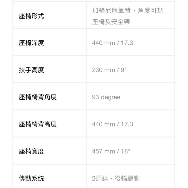 ❰免運❱ 建迪 HS-6200 折疊式後驅電動輪椅 折疊 台灣製造 供售後保固 大型四輪代步車 代步車 台灣精品 四輪車-細節圖5