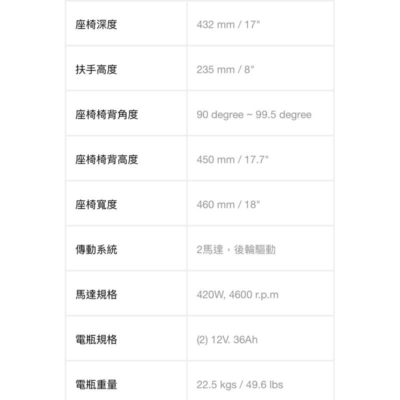 ❰免運❱ 建迪 HS-1000 電動輪椅 台灣製造 供售後保固 大型四輪代步車 代步車 台灣精品 四輪車 四輪車 輪椅-細節圖5