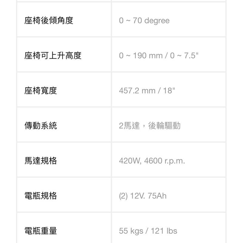 ❰免運❱ 建迪 HS-7200B 電控升降平躺座椅 後輪驅動電動輪椅 台灣製造 供售後保固 大型四輪代步車 代步車-細節圖9