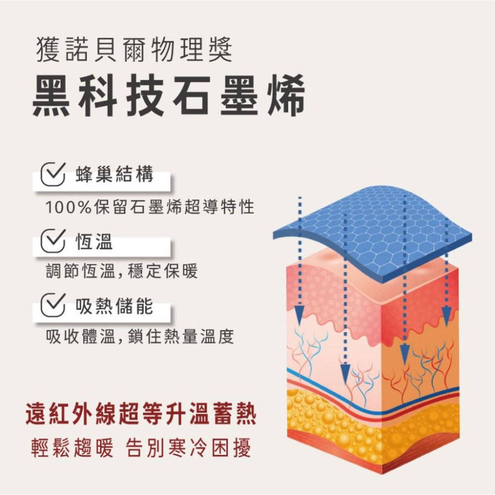 ❰現貨免運❱ COMESAN 康森 完美機能褲 六件組  石墨烯黑科技 台灣製造 吸濕排汗 透氣舒適 內褲 內褲 美臀褲-細節圖3
