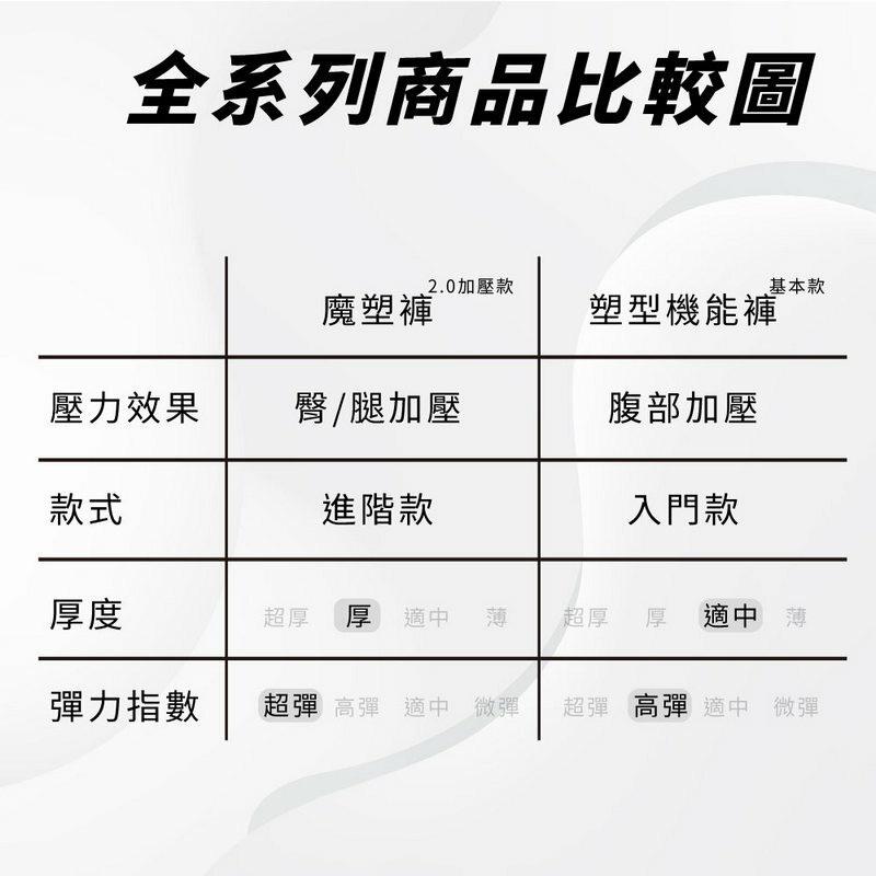 ❰現貨免運❱ COMESAN 康森 石墨烯魔塑機能衣 親膚材質 石墨烯黑科技 台灣製造 超彈力 抗菌防蟎 透氣舒適-細節圖7