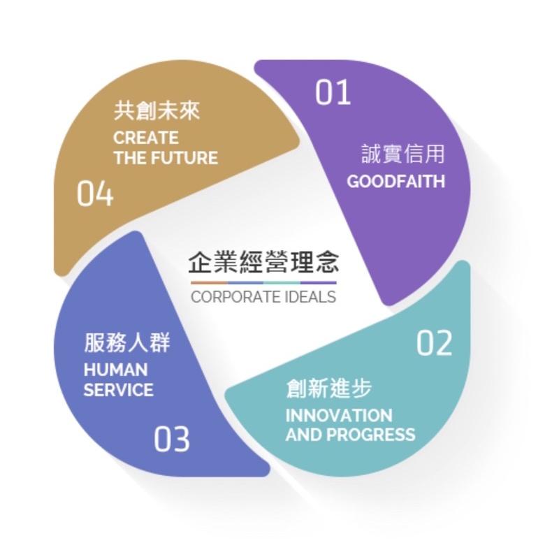 ❰免運❱ RH-005 微電腦電熱毯 典億電機大廠 美容儀器 開業設備 美膚 美容 美髮 公司貨 原廠保固 電毯-細節圖5