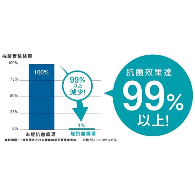 ❰免運❱ Sinano 抗菌折疊手杖 送收納袋 行動輔具館 日本製造 折疊拐 拐杖 可調高低 抗菌握把 輕量化 鋁合金-細節圖6