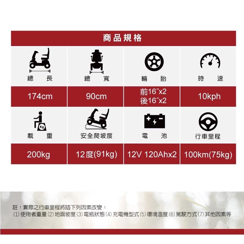 ❰免運❱ 必翔 TE-S1500 電動代步車 機能款  SHOPRIDER 外出 居家 電動車 銀髮 輔具 樂活 電動-細節圖6