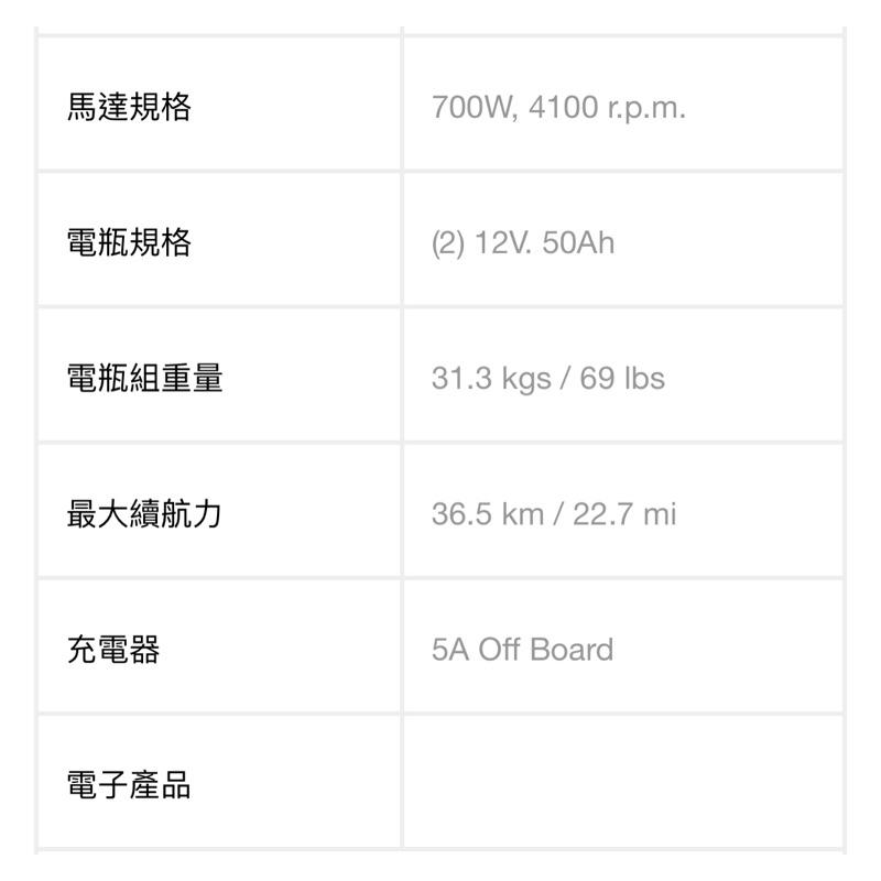 ❰免運❱ 建迪 HS-745 電動4輪代步車 台灣製造 供售後保固 大型四輪代步車 代步車 台灣精品 四輪車 四輪車-細節圖5