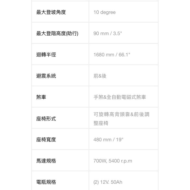 ❰免運❱ 建迪 HS-890 電動4輪代步車 台灣製造 供售後保固 大型四輪代步車 代步車 台灣精品 四輪車 四輪車-細節圖4