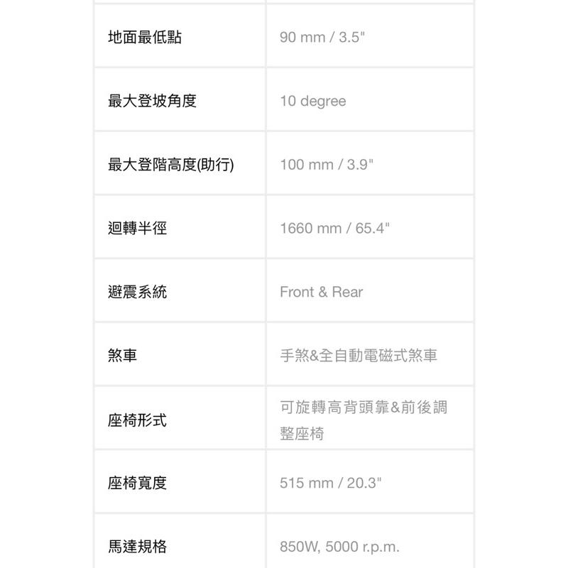 ❰免運❱ 建迪 HS-828 電動4輪代步車 台灣製造 供售後保固 大型四輪代步車 代步車 台灣精品 四輪車 四輪車-細節圖5