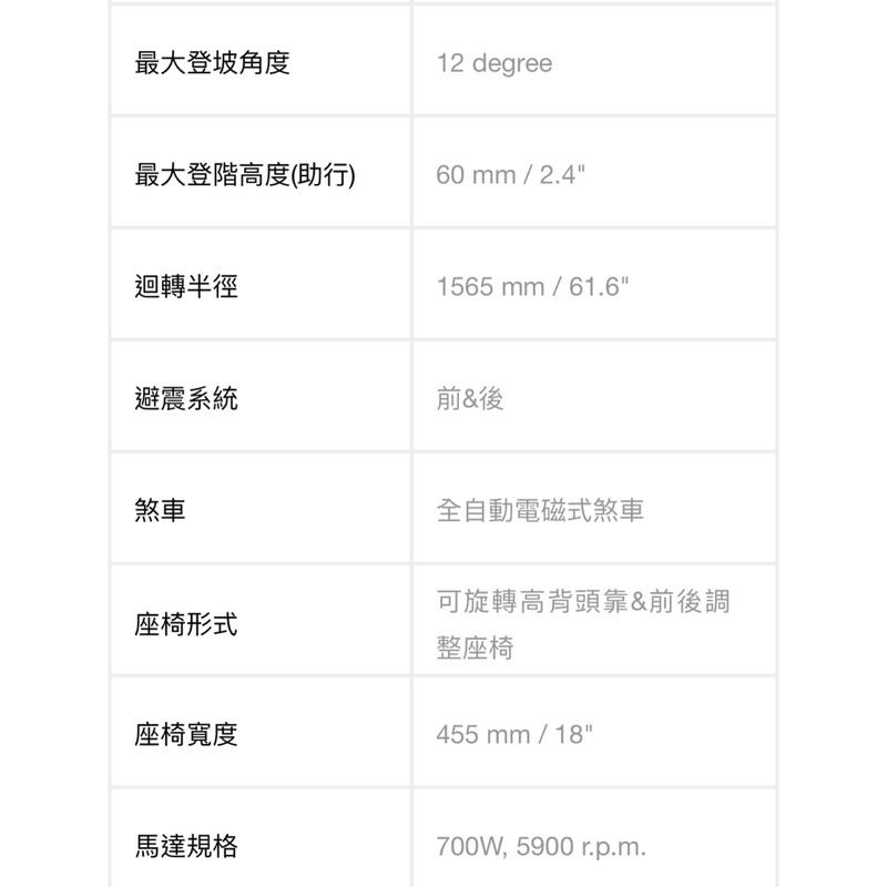 ❰免運❱ 建迪 HS-589 電動4輪代步車 供售後保固 升級版中型四輪代步車 代步車 台灣精品 四輪車-細節圖9