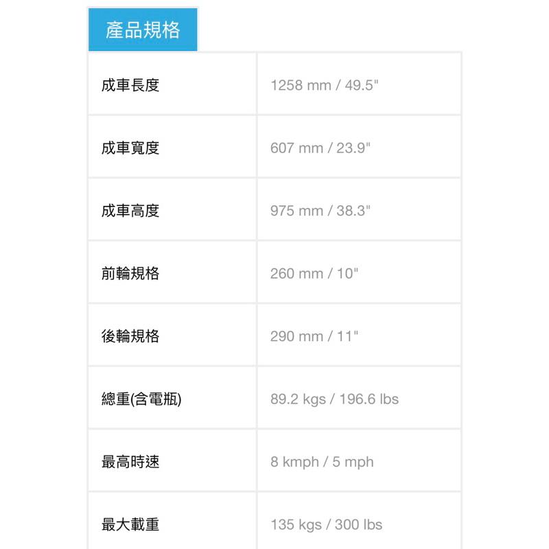 ❰免運❱ 建迪 HS-580 電動輕巧4輪代步車 供售後保固 中型四輪代步車 代步車 台灣精品 四輪車-細節圖5