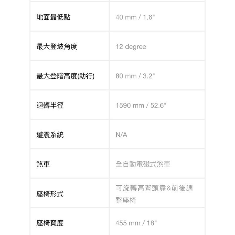 ❰免運❱ 建迪 HS-580 電動輕巧4輪代步車 供售後保固 中型四輪代步車 代步車 台灣精品 四輪車-細節圖6