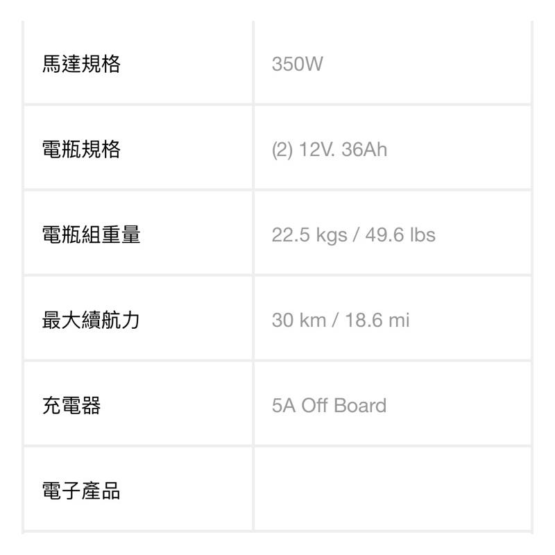 ❰免運❱ 建迪 HS-580 電動輕巧4輪代步車 供售後保固 中型四輪代步車 代步車 台灣精品 四輪車-細節圖7