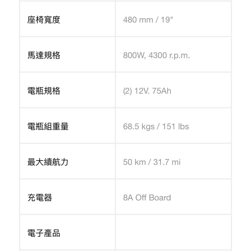 ❰免運❱ 建迪 HS-928 豪華電動4輪代步車 台灣製造 供售後保固 大型四輪代步車 代步車 台灣精品 四輪車 四輪車-細節圖5
