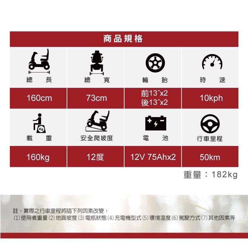 ❰免運❱ 必翔 TE-889XLSN Cabin 電動代步車 全罩式 有門 無門 SHOPRIDER 電動車 銀髮 輔具-細節圖6