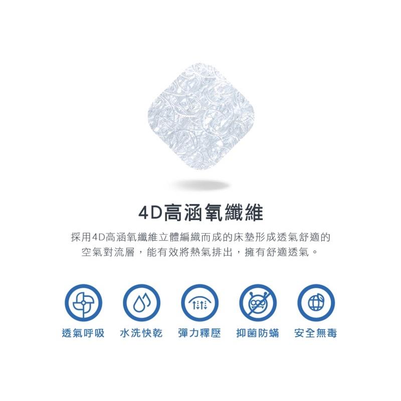 ❰免運❱ QSHION 防水抑菌釋壓床墊 透氣床墊 彈力床墊 電動床 醫療床 台灣製 一體成型 高含氧纖維 單人床 床墊-細節圖3