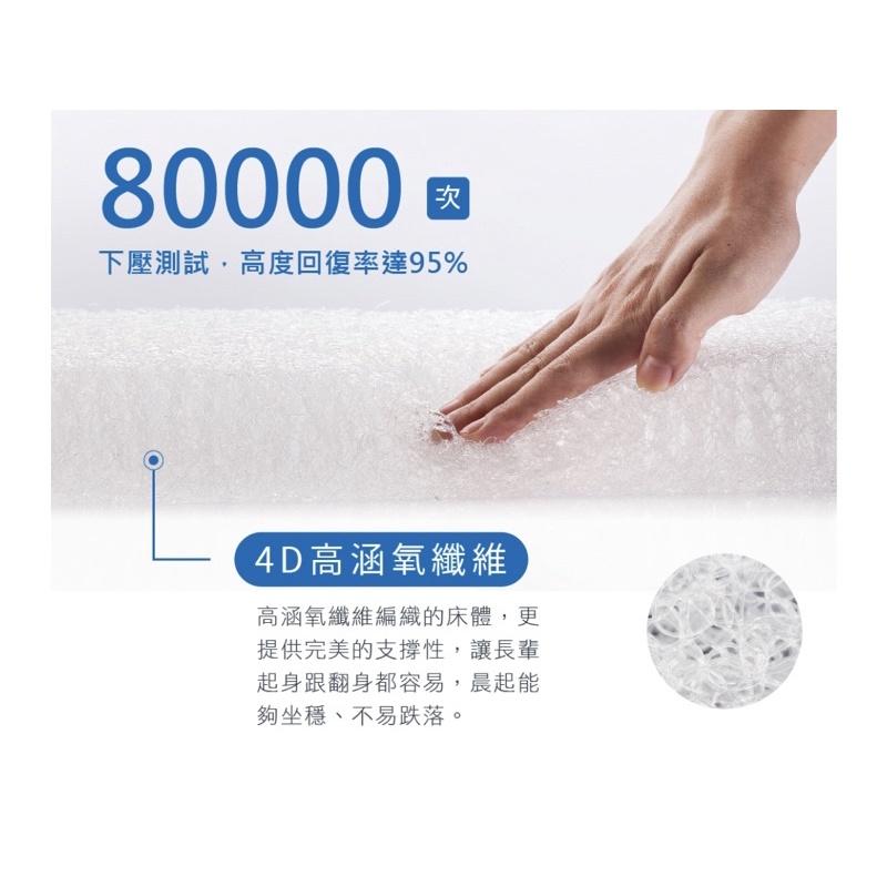 ❰免運❱ QSHION 防水抑菌釋壓床墊 透氣床墊 彈力床墊 電動床 醫療床 台灣製 一體成型 高含氧纖維 單人床 床墊-細節圖6
