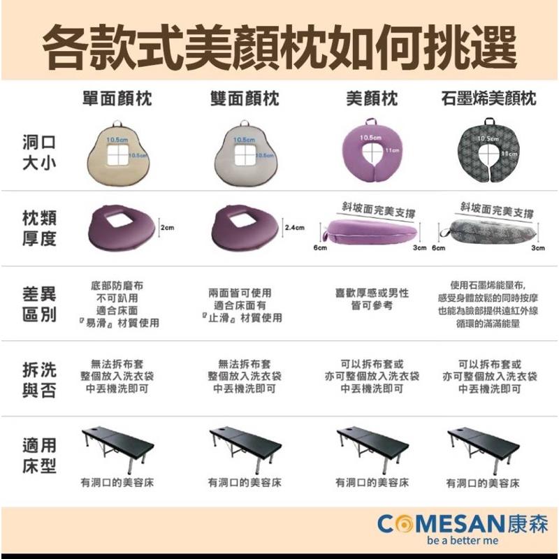 ❰現貨免運❱ COMESAN 康森 石墨烯美顏枕 台灣製造 SPA 美容 可機洗 顏枕 按摩推拿 按摩床 枕頭 趴枕-細節圖4