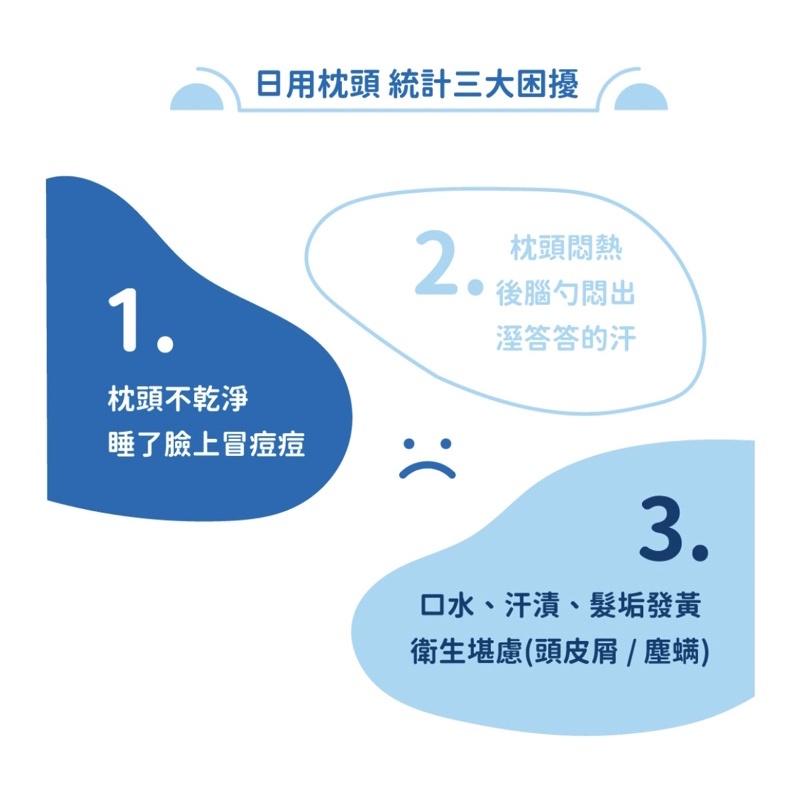 ❰免運❱ QSHION 透氣舒柔釋壓枕 透氣舒壓 放蟎抗菌 台灣製造 頸椎枕 專利設計 人體工學-細節圖3