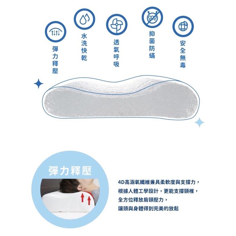 ❰免運❱ QSHION 透氣舒柔釋壓枕 透氣舒壓 放蟎抗菌 台灣製造 頸椎枕 專利設計 人體工學-細節圖5