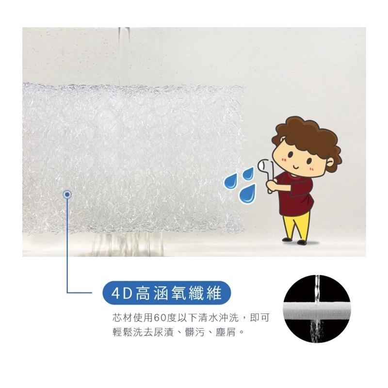 ❰免運❱ QSHION 透氣釋壓床墊 透氣床墊 彈力床墊 電動床 醫療床 台灣製 一體成型 4D高含氧纖維 單人床 床墊-細節圖5