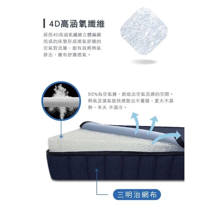 ❰免運❱ QSHION 透氣分壓床墊 透氣床墊 彈力床墊 電動床 醫療床 台灣製造 一體4D高含氧纖維 單人床墊 床墊-細節圖4