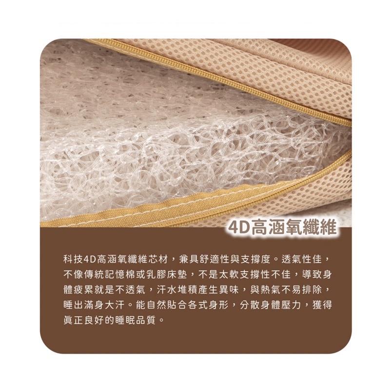❰免運❱ QSHION 三折式S形摺疊單人床墊 台灣製造 單人床墊 折疊床墊 露營床墊 全無毒 抑菌防蟎-細節圖2