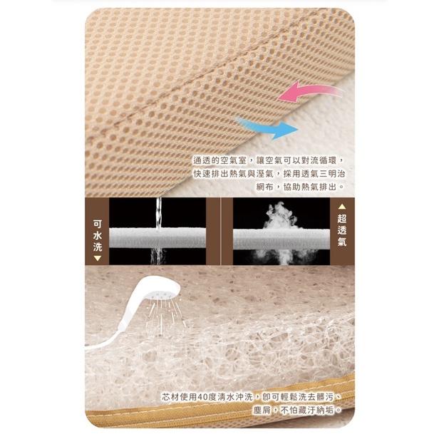 ❰免運❱ QSHION 三折式S形摺疊單人床墊 台灣製造 單人床墊 折疊床墊 露營床墊 全無毒 抑菌防蟎-細節圖4