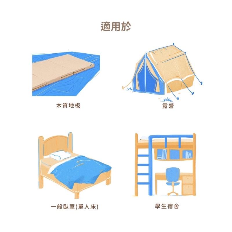 ❰免運❱ QSHION 三折式S形摺疊單人床墊 台灣製造 單人床墊 折疊床墊 露營床墊 全無毒 抑菌防蟎-細節圖7