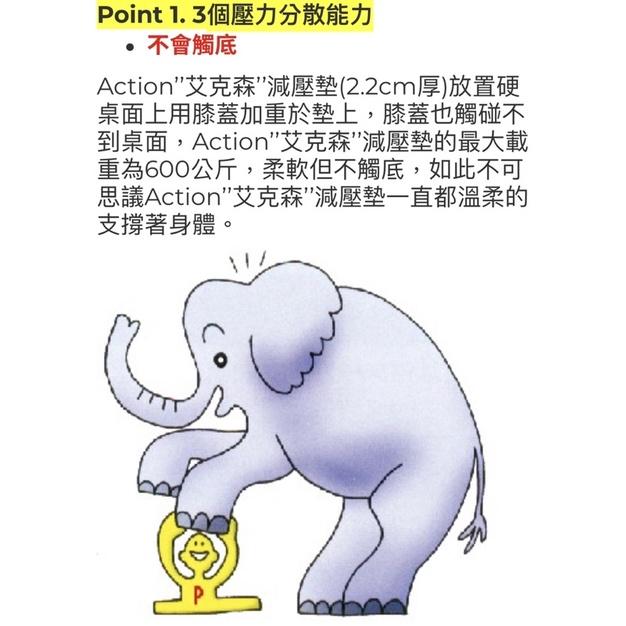 ❰免運❱ 強生 艾克森 6303 6303H 全床床墊 病床 減壓床墊 乳膠坐墊 褥瘡 壓瘡 減壓 臥床 輔具-細節圖4