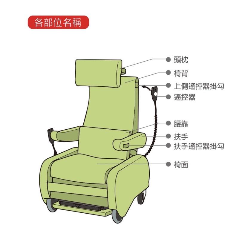 ❰免運❱ 日本 FranceBed 帶輪型電動起身沙發 綠色 充電式 附輪 起身沙發 放鬆休息 躺椅 傢俱 居家-細節圖6