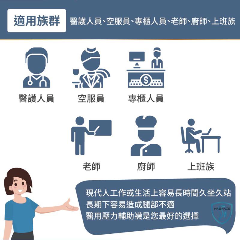 ❰免運❱ VARISAN 壓力輔助襪 醫用彈性襪32mmHg 久站 靜脈曲張 彈性襪 膚色 壓力襪 醫療用品 漸進式壓力-細節圖4