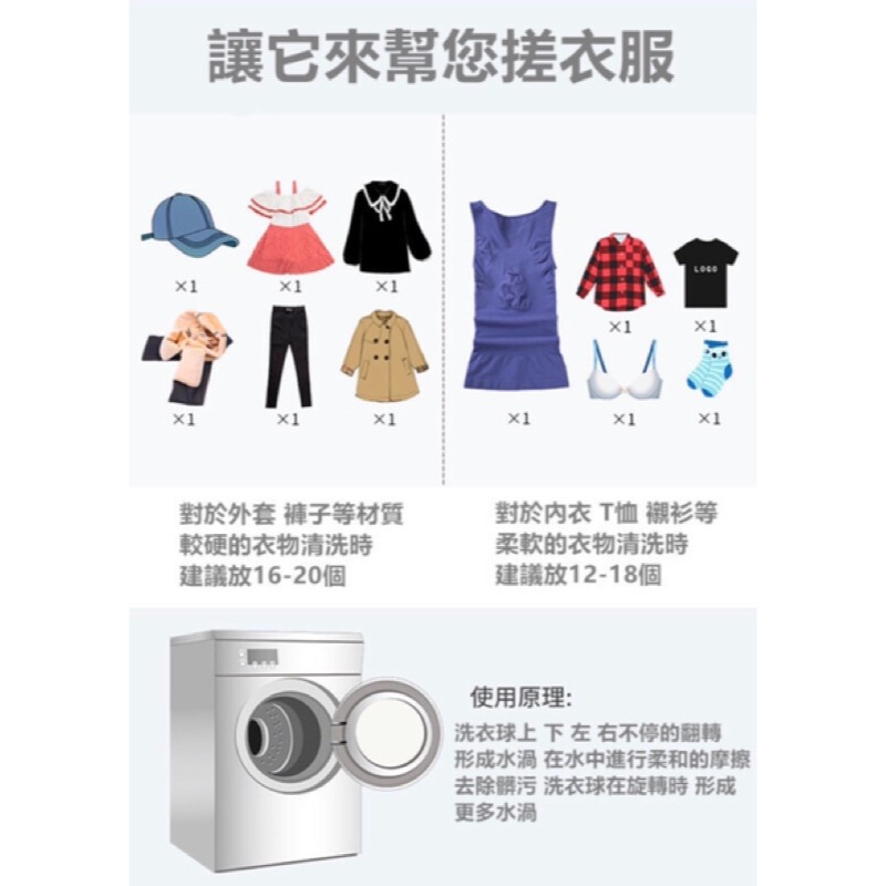 【平價用品】 凸點球 洗衣精球 洗衣網 懶人洗衣 清潔球 魔力洗護球 護洗球 防纏繞 洗衣球 洗衣機專用清潔球 洗衣服-細節圖2