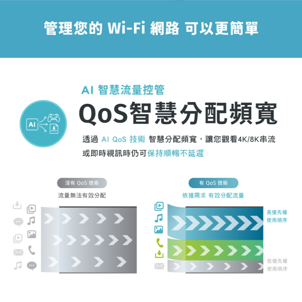 [現貨]D-Link友訊 R15 AX1500 EAGLE PRO AI Wi-Fi 6 雙頻無線路由器[代理商公司貨]-細節圖5