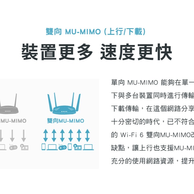 [現貨]D-Link友訊 R15 AX1500 EAGLE PRO AI Wi-Fi 6 雙頻無線路由器[代理商公司貨]-細節圖7