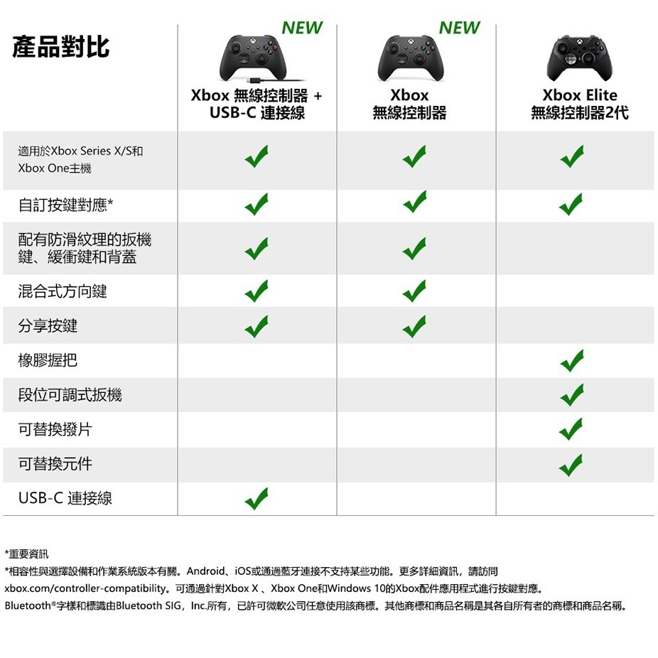 [促銷現貨]Xbox無線控制器 附USB-C 纜線 Xbox Series X|S 手把 搖桿（磨砂黑）[代理商公司貨]-細節圖6