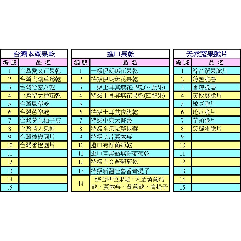 【天然果乾 300公克】草莓乾 另有芒果乾、情人果乾、香橙圓片、柚子皮、柑橘乾、鳳梨乾、紅心芭樂-細節圖2