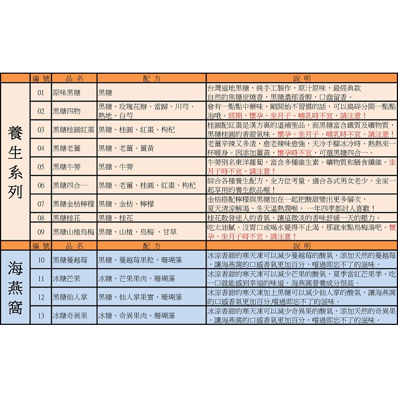 台灣手工黑糖磚 黑糖塊 單顆獨立包裝 十種口味-細節圖7