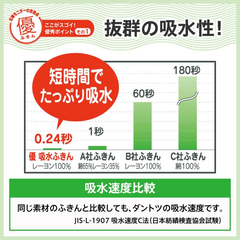 日本品牌【MARNA】優吸水抹布(2枚組) K243-細節圖5