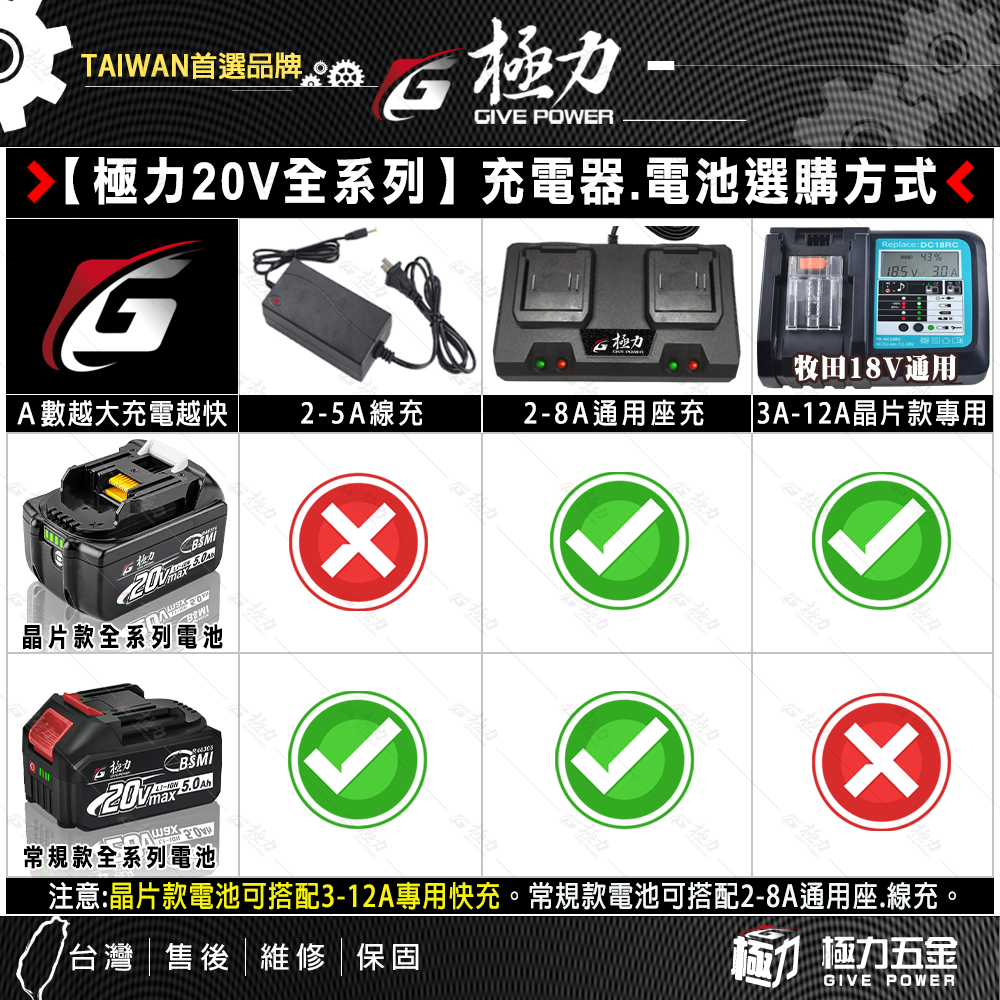 森林寶貝屋 極力電池 BSMI合格 18V 20V電池 充電電池 鋰電池 大放電電池 電鑽電池 電動工具 通用牧田電池-細節圖2