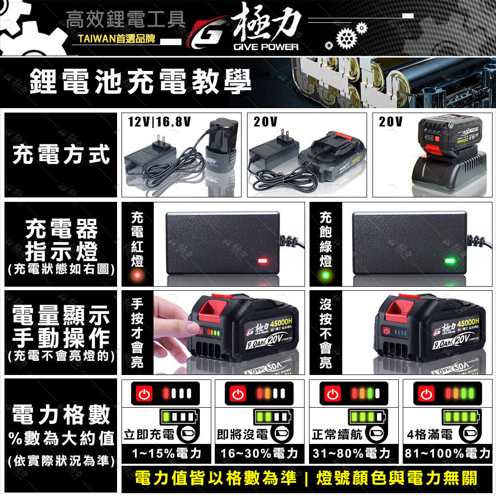 森林寶貝屋 極力電池 BSMI合格 18V 20V電池 充電電池 鋰電池 大放電電池 電鑽電池 電動工具 通用牧田電池-細節圖4