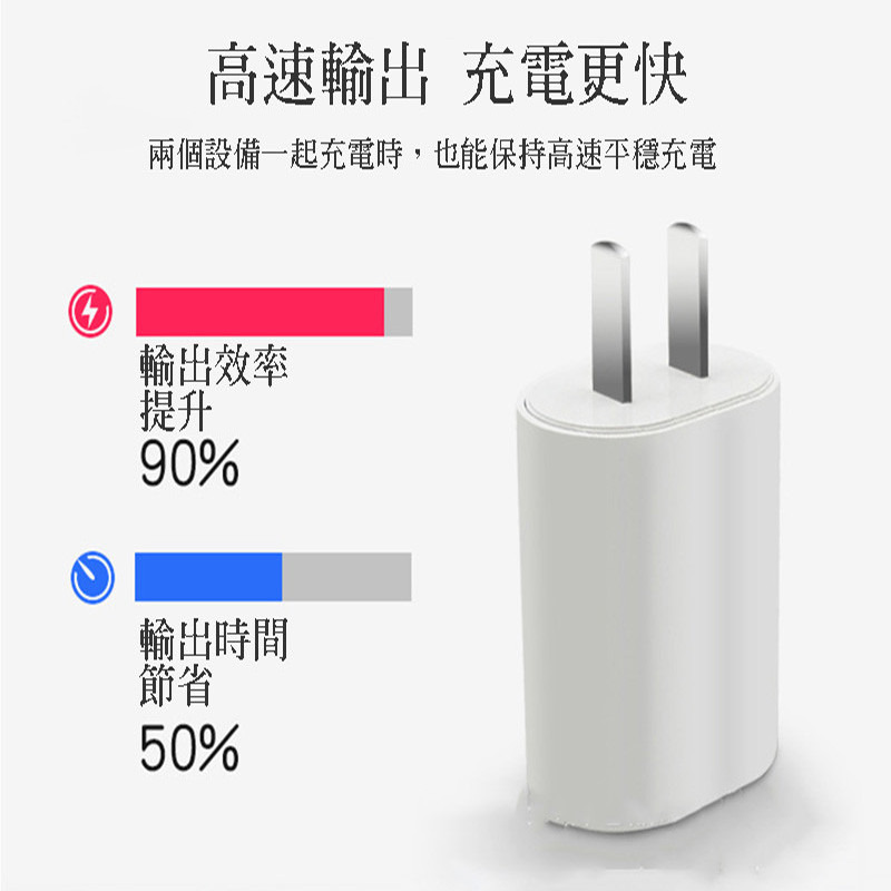 森林寶貝屋 極力 USB雙孔 2A智能快充 BSMI商檢 快充頭 充電器 安卓快充 快充線 三星快充 apple 歐霸-細節圖6