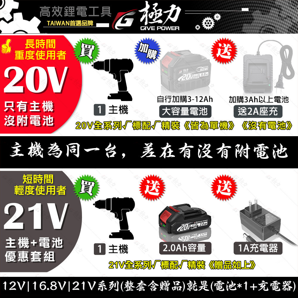 森林寶貝屋 極力 20V鋰電風扇 遙控 牧田款 手電筒 18V 有線 無線  8吋超強風力 充電扇 風扇 手持風扇-細節圖4