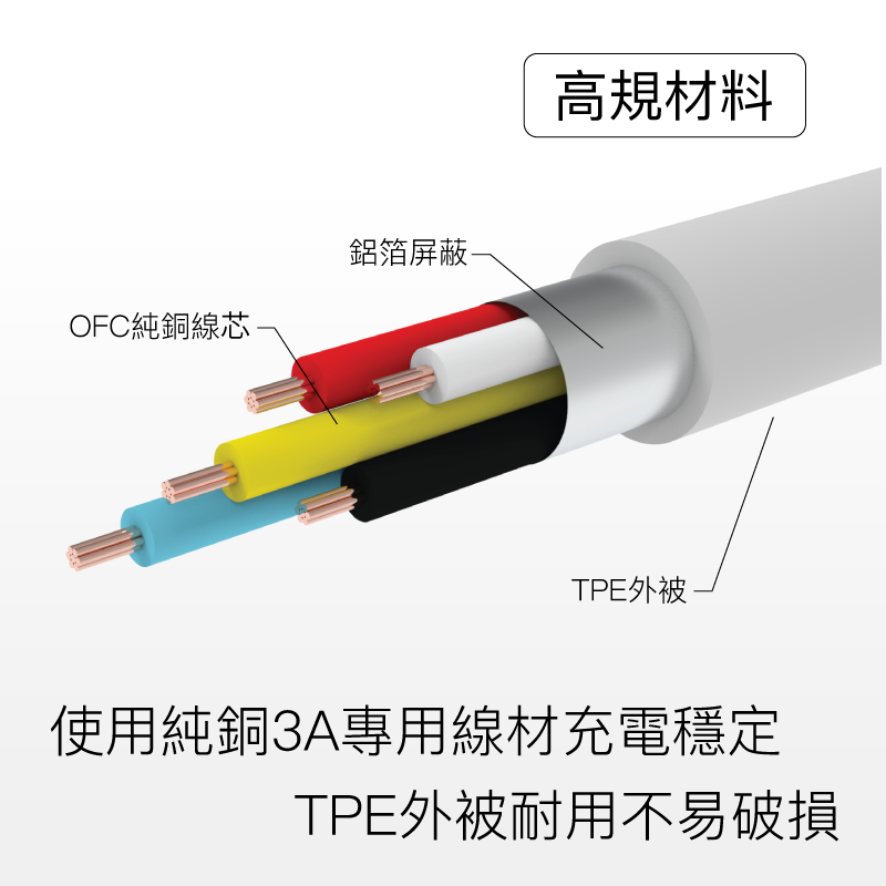 快充線 【蘋果安卓快充線】 充電線 傳輸線 iPhone iPad 快充 PD快充線 USB Type-C micro-細節圖4