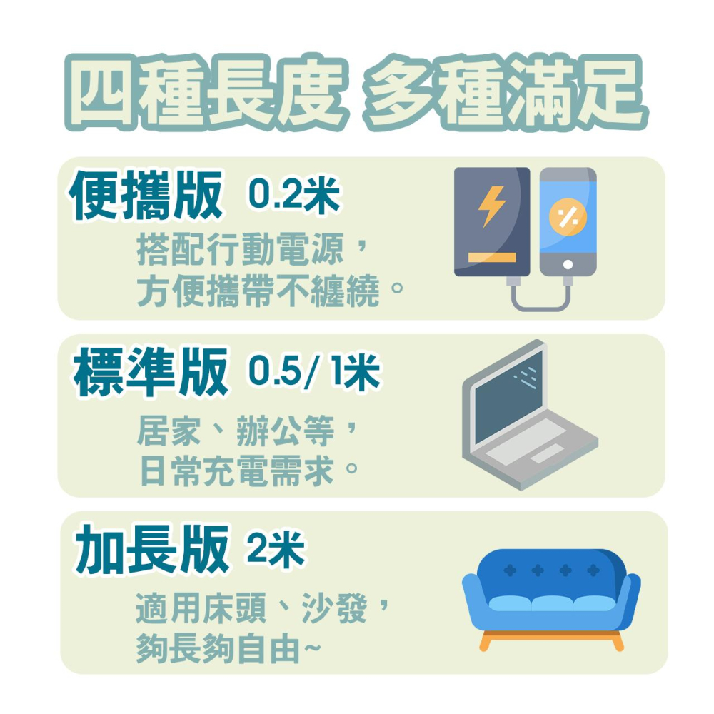 快充線 【蘋果安卓快充線】 充電線 傳輸線 iPhone iPad 快充 PD快充線 USB Type-C micro-細節圖7