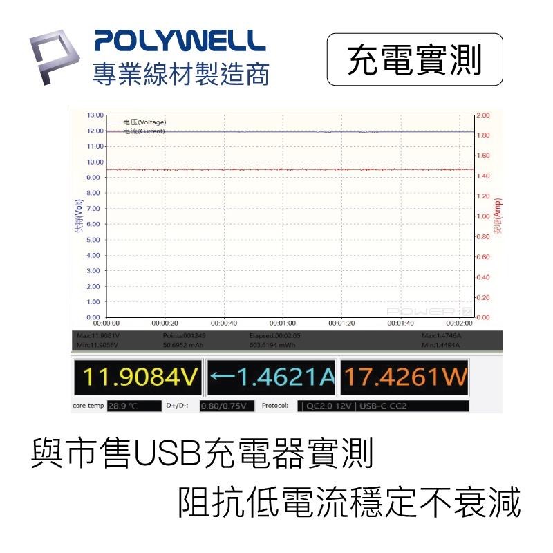 【台灣現貨】 快充線 POLYWELL Type-A To Type-C USB 快充 1米 適用安卓Pad 寶利威爾-細節圖6