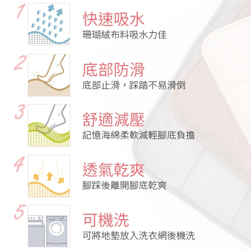 【現貨🔥加厚可機洗🔥】珊瑚絨地墊 記憶地墊 腳踏墊 防滑墊腳踏墊 浴室腳踏墊 吸水地墊 臥室地墊 記憶棉吸水地墊-細節圖2