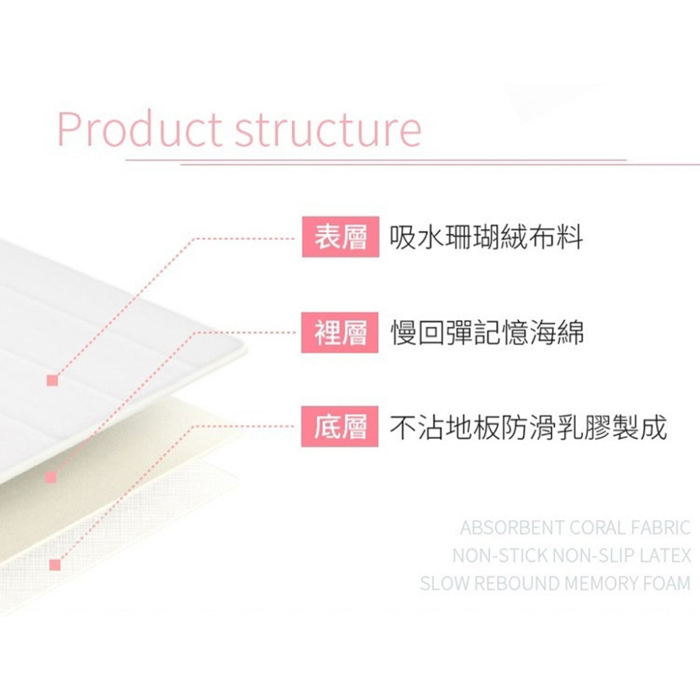 【現貨🔥加厚可機洗🔥】珊瑚絨地墊 記憶地墊 腳踏墊 防滑墊腳踏墊 浴室腳踏墊 吸水地墊 臥室地墊 記憶棉吸水地墊-細節圖3