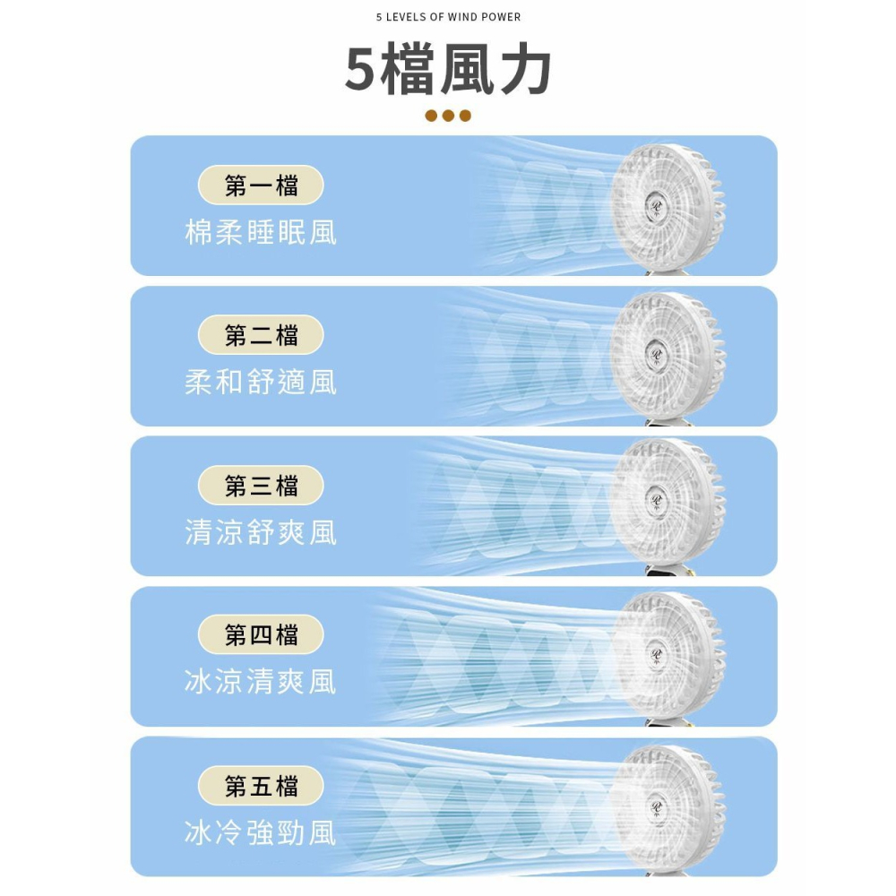 【台灣現貨💥智能數顯５檔風速💥】 摺疊手持風扇 手持風扇 折疊風扇 迷你風扇 小風扇 隨身風扇 摺疊風扇 小電扇-細節圖2